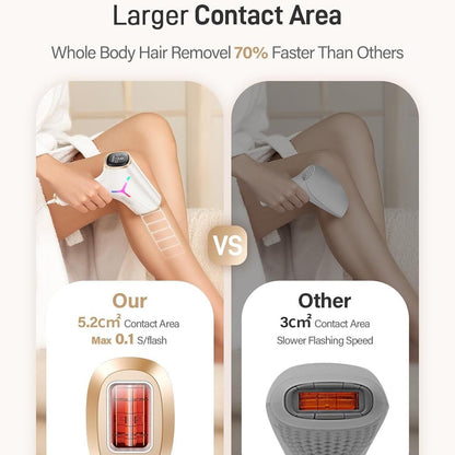 Comparison of hair removal devices with text highlighting faster hair removal and larger contact area.